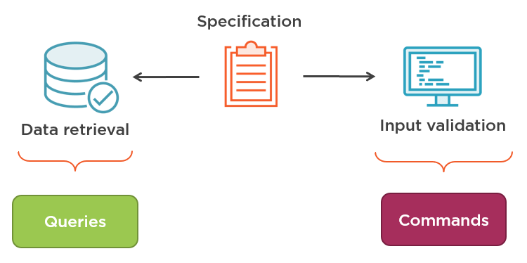 CQRS vs Specification pattern