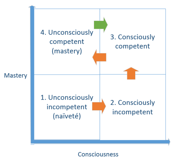 Moving back to consciousness