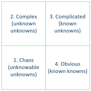 Cynefin Framework