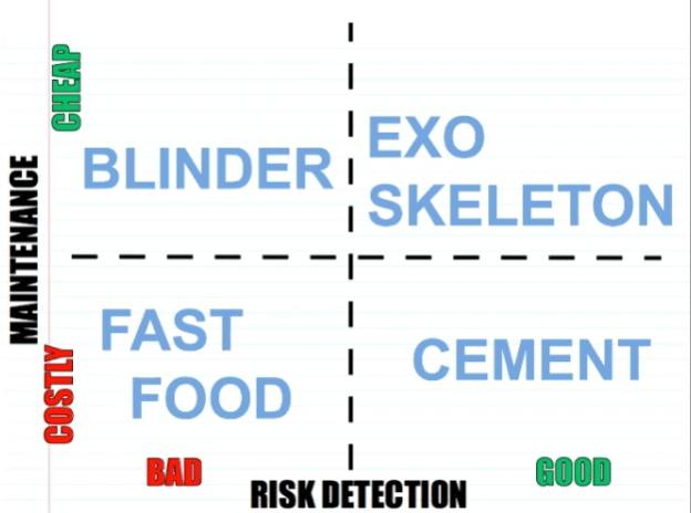 Types of tests