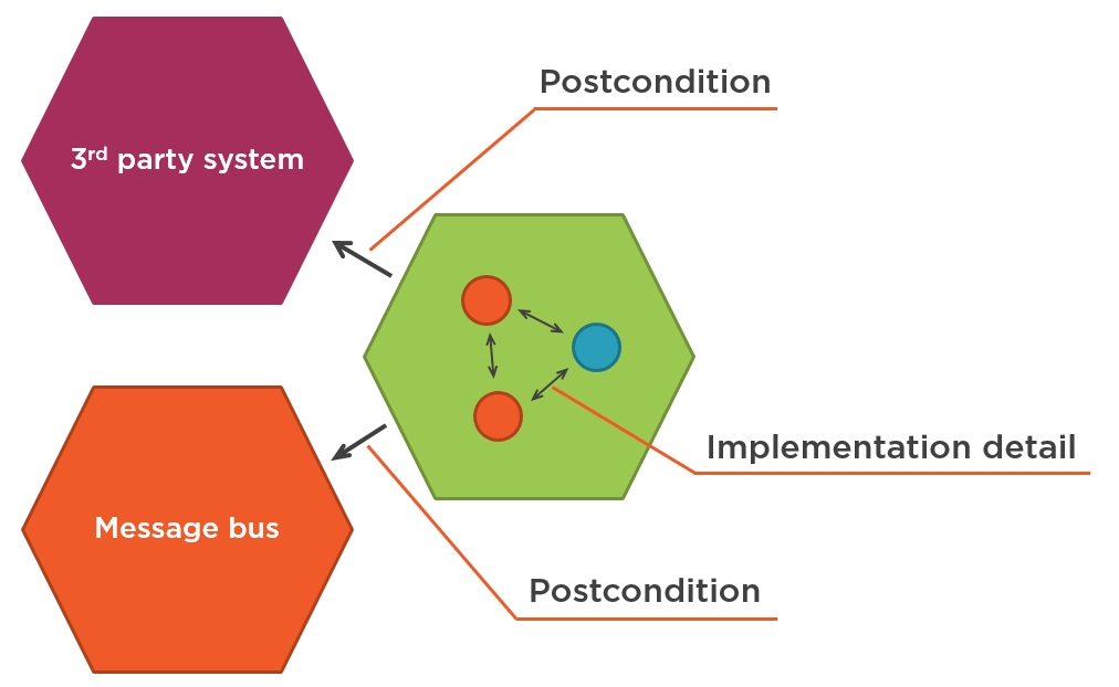 Inter-system communications