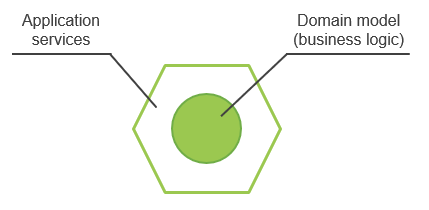 Scaffold Your Clean DDD Web Application - Part 6: Domain-Driven Design  Workflow Patterns - Software Alchemy