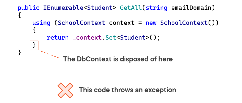 The DbContext gets disposed on at the end of the method